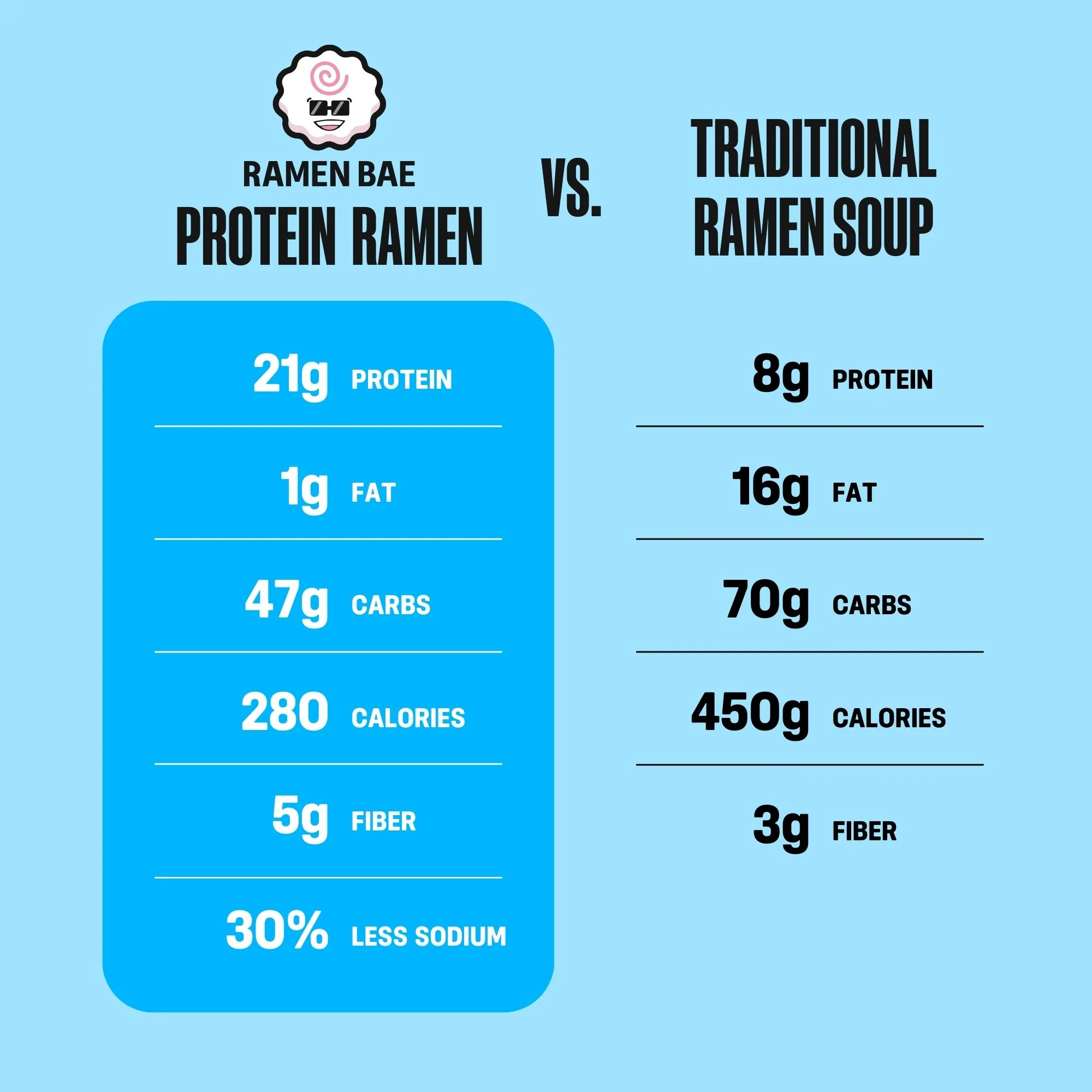 Beef Protein Ramen Soup - Image 4