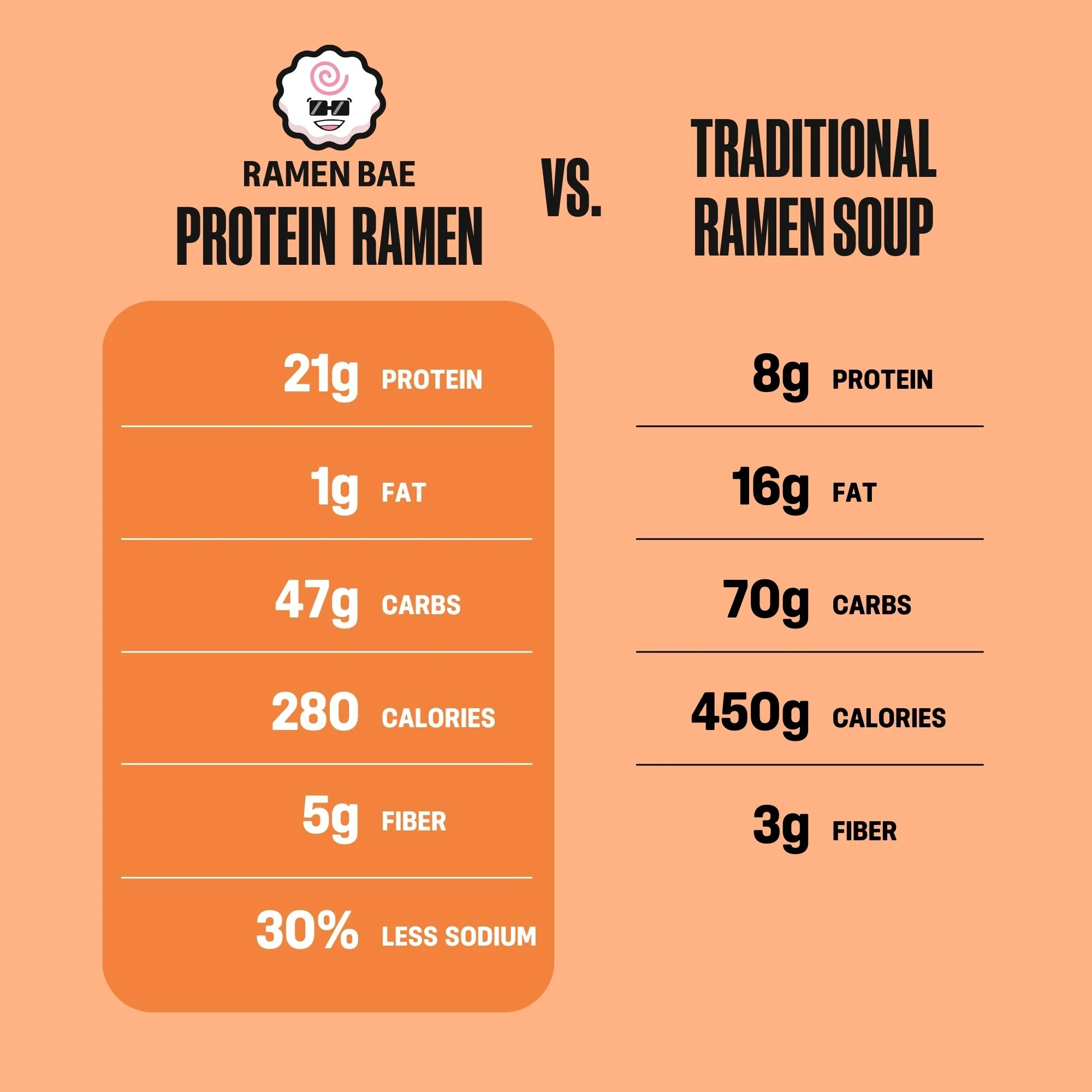Beef Ramen Soup Pack - Image 5