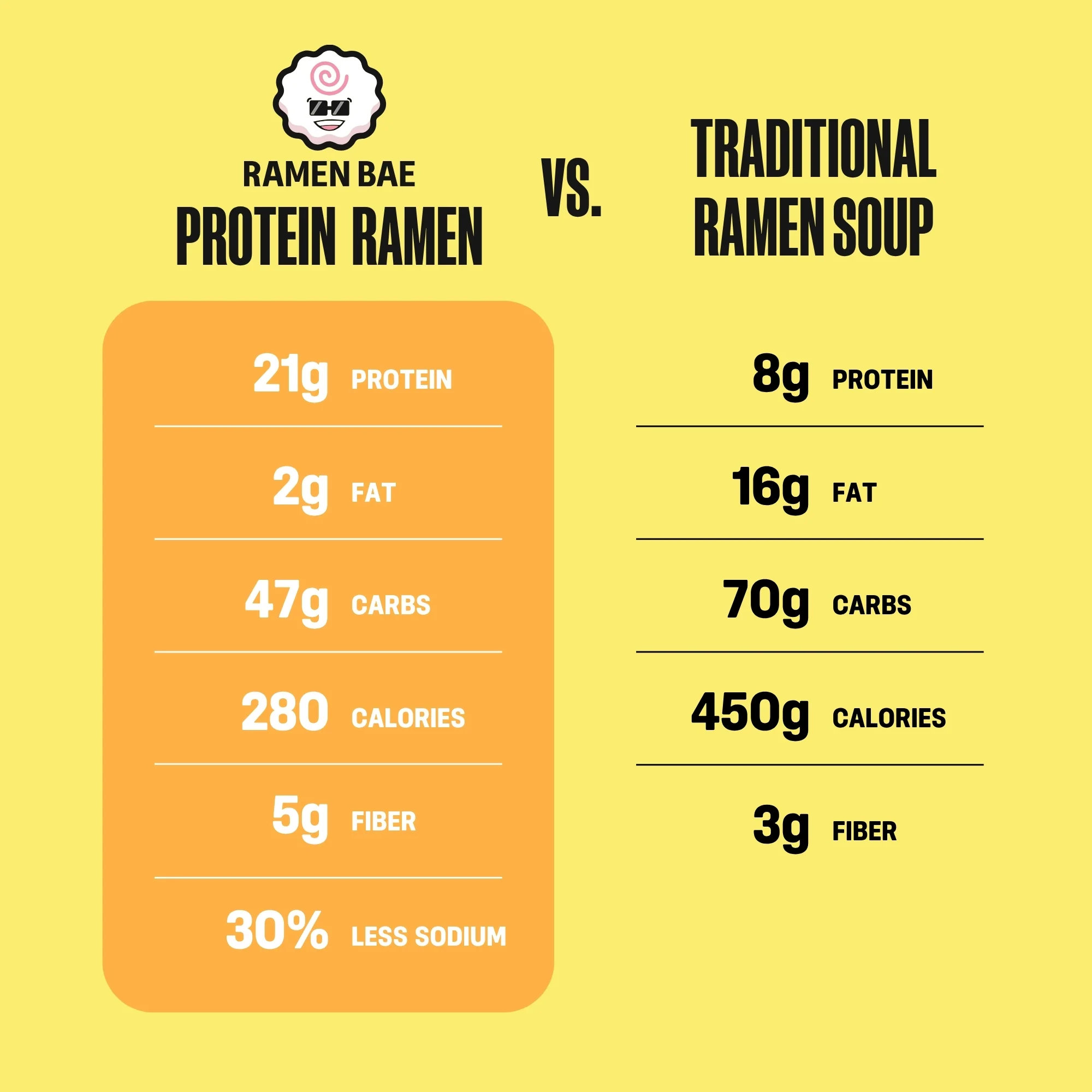 Chicken Protein Ramen Soup - Image 4