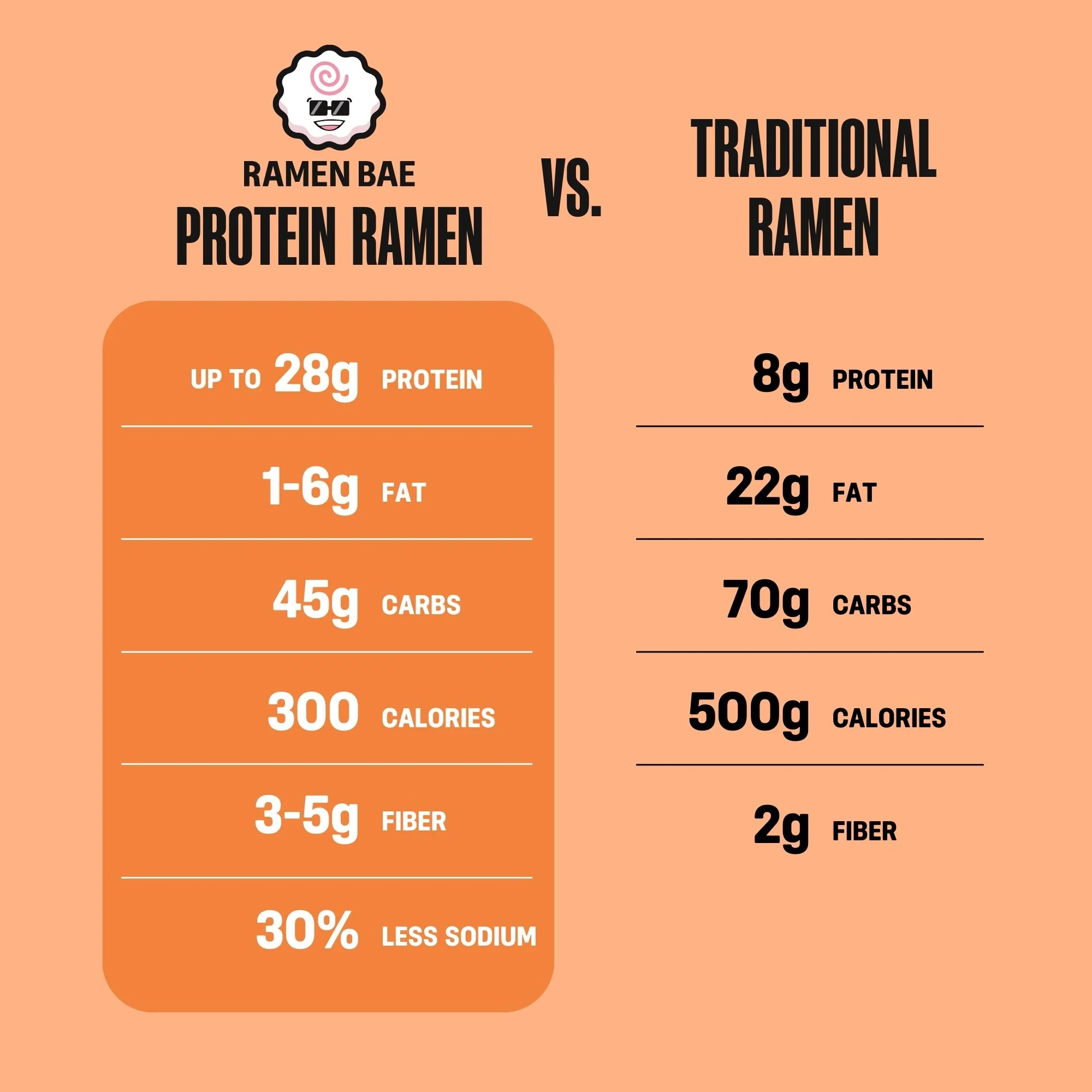 Fried Shallot Beef Protein Ramen Bundle - Image 5