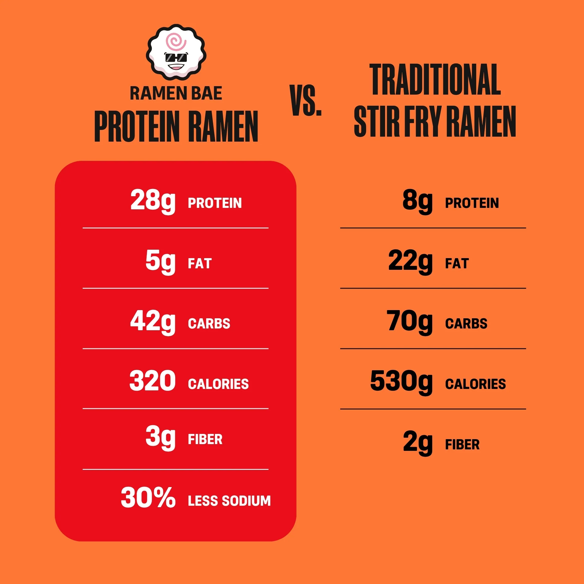 Korean Spicy Chicken Stir Fry Protein Ramen - Image 4