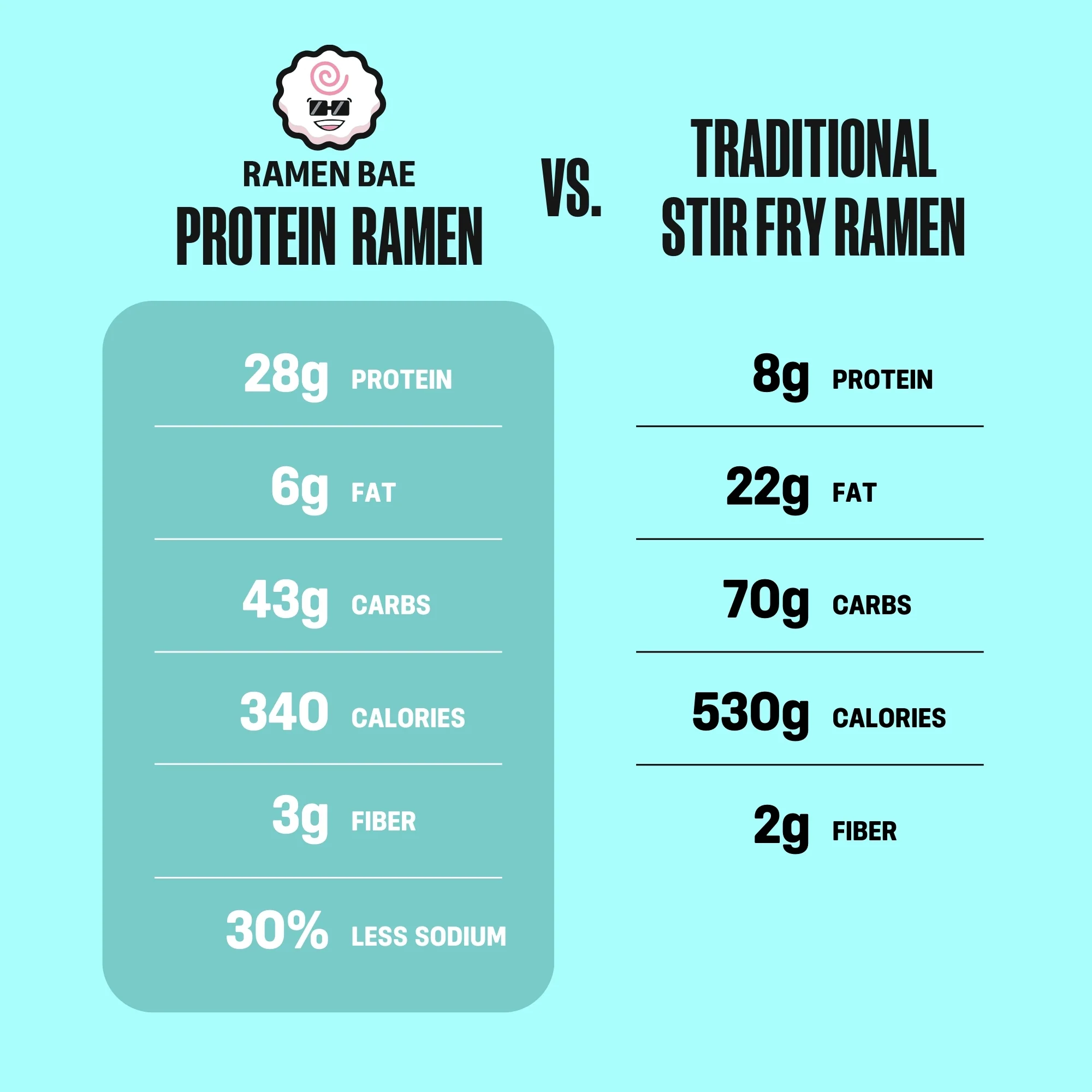 Original Flavor Stir Fry Protein Ramen - Image 5