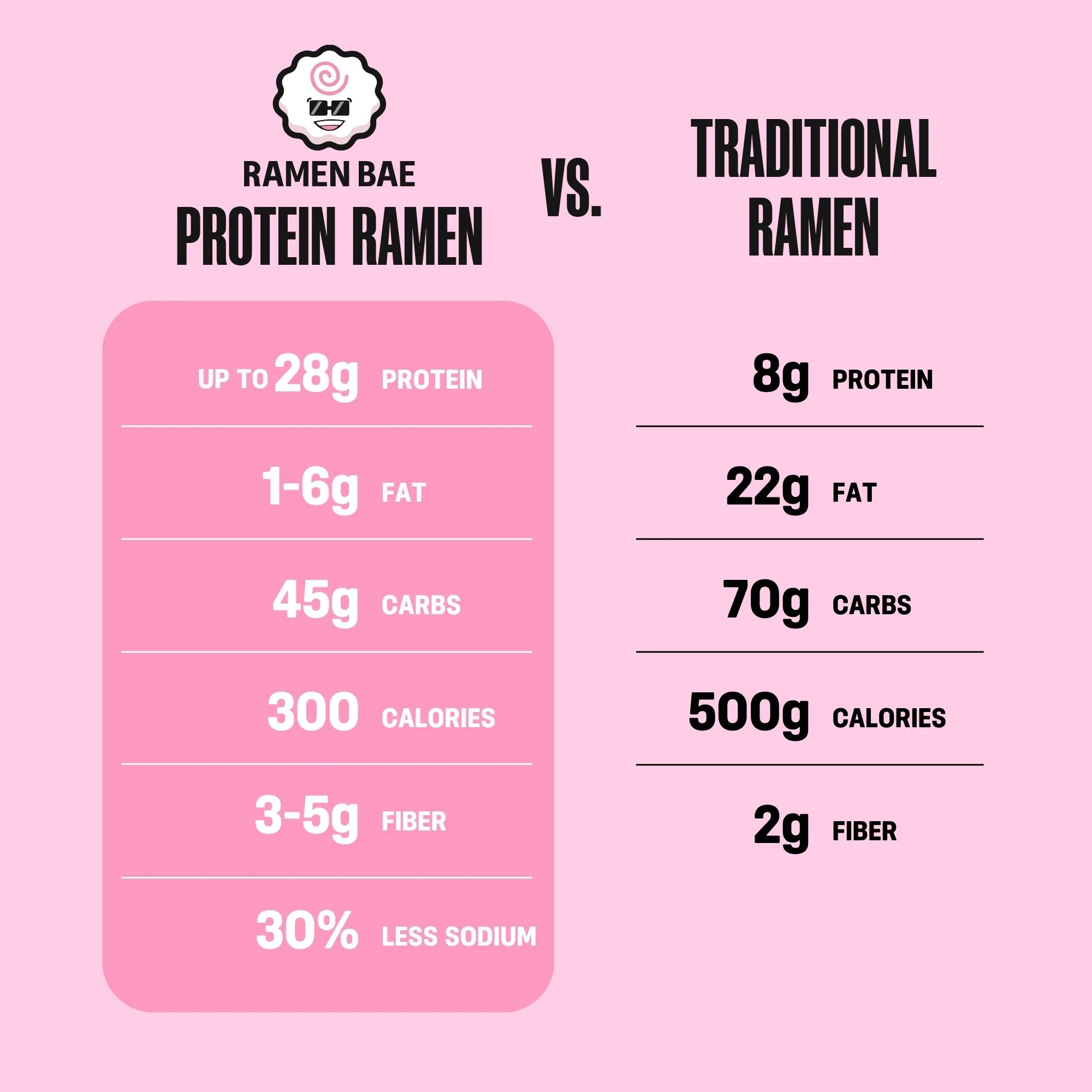 Protein Ramen Variety 36-Pack - Image 5