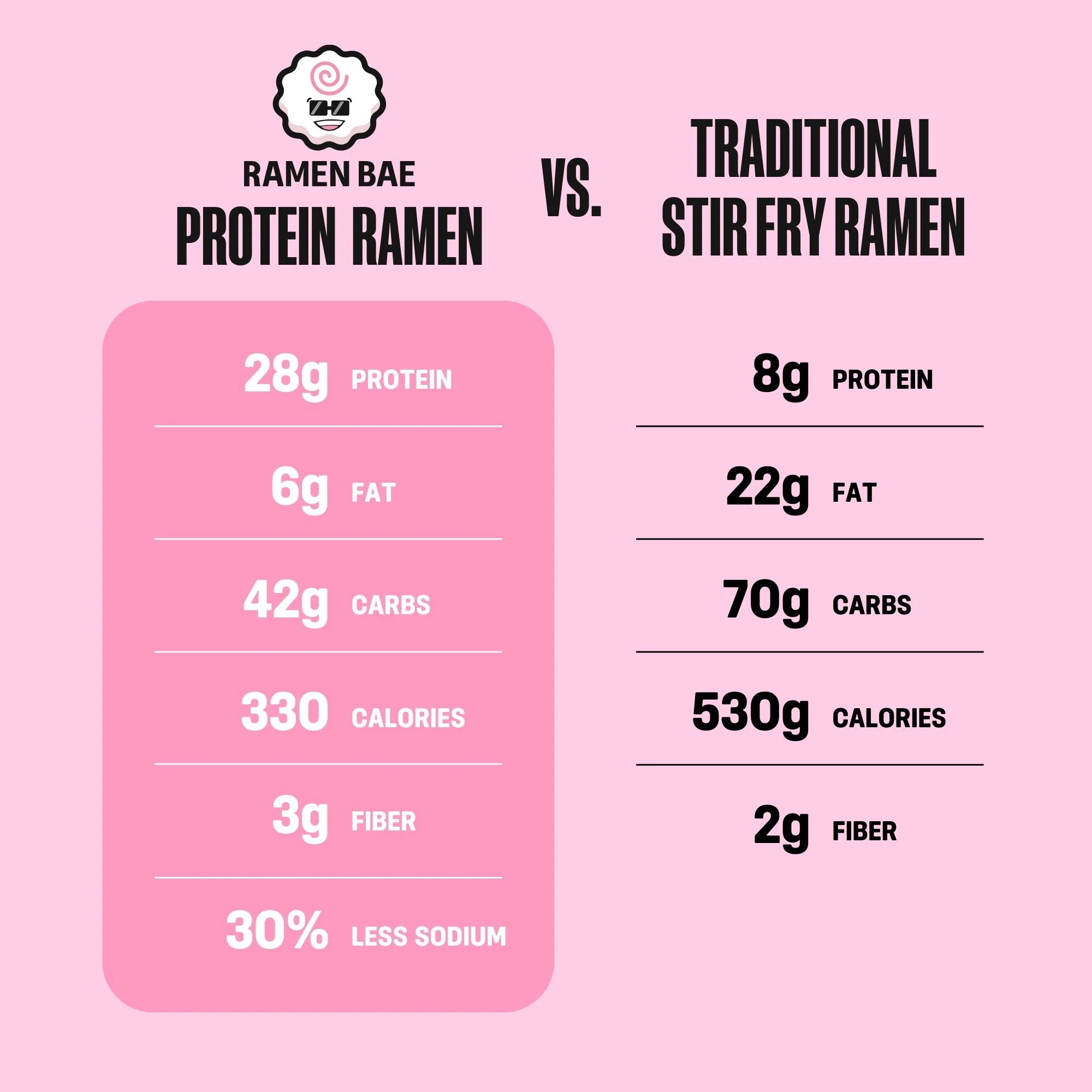 "Shacha" Smoky Seafood Stir Fry Protein Ramen - Image 4