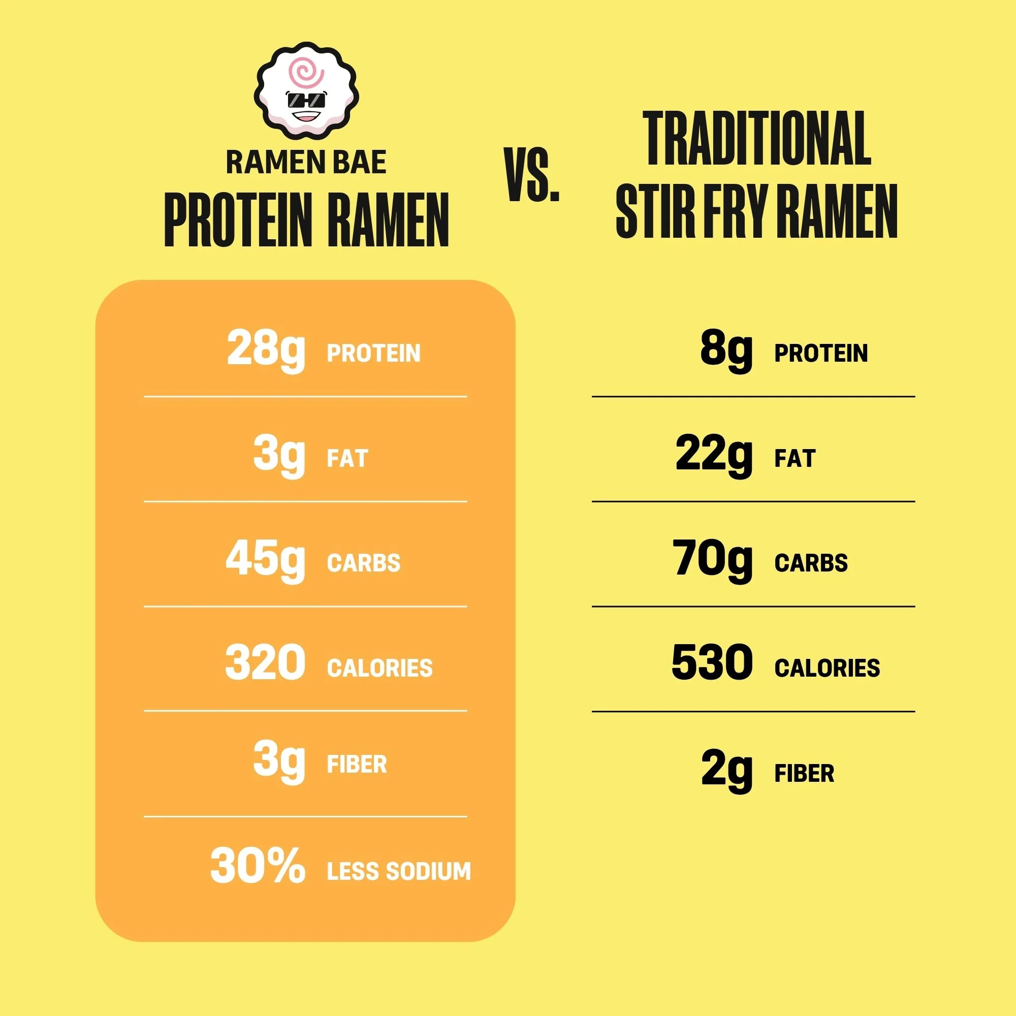 Teriyaki Beef Stir Fry Protein Ramen - Image 4