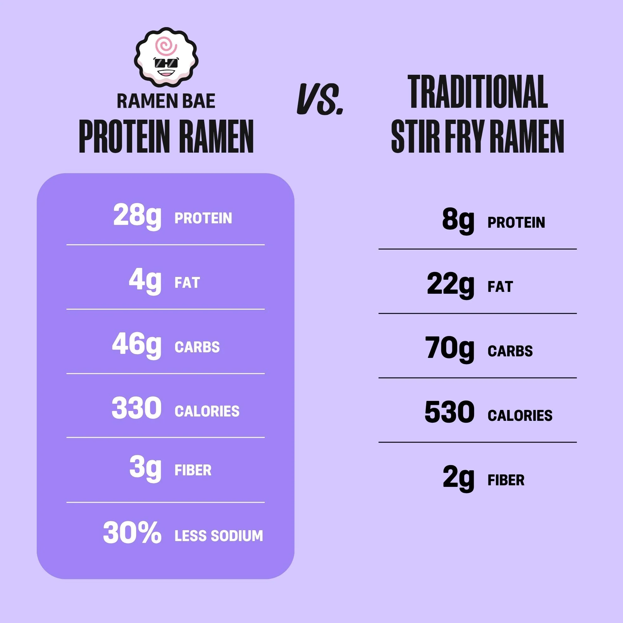 Teriyaki Chicken Stir Fry Protein Ramen - Image 4