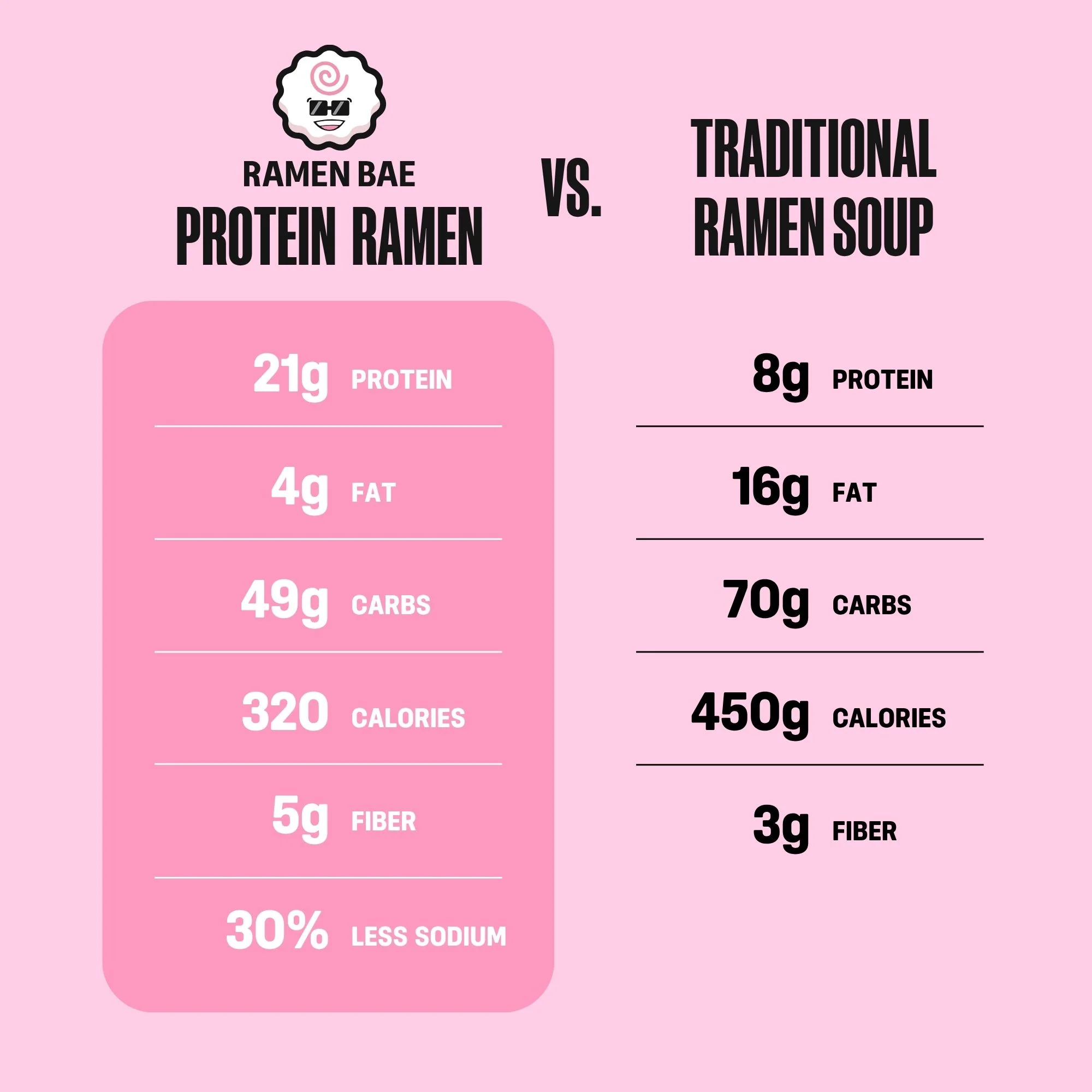 Tonkotsu Protein Ramen Soup - Image 4