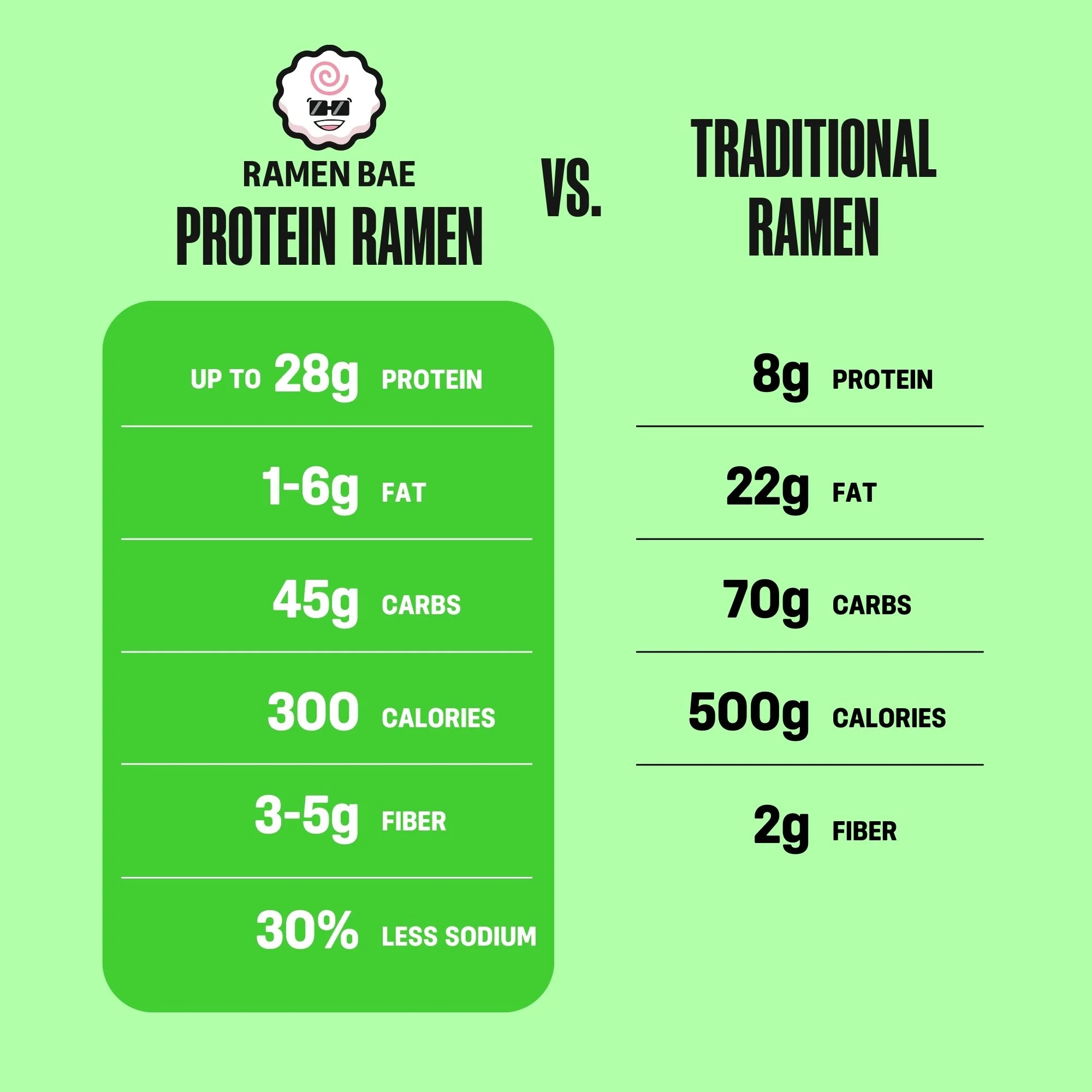 Veggie Protein Ramen Bundle - Image 5